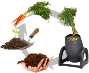 Picture from: http://www.organicgardeningguru.com/composter-connection/
